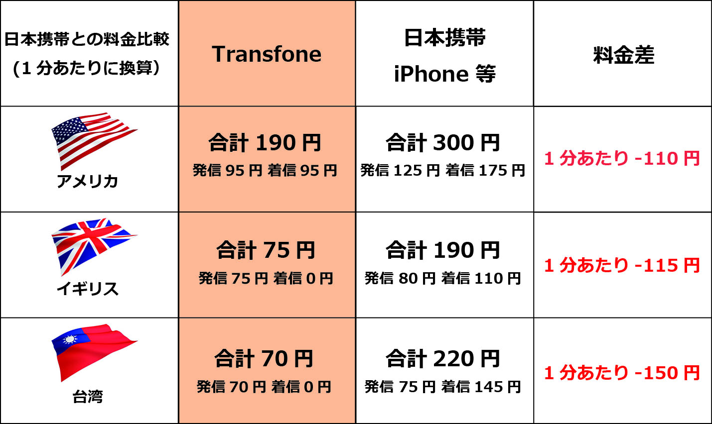 携帯-海外用Wi-Fi・携帯電話レンタル